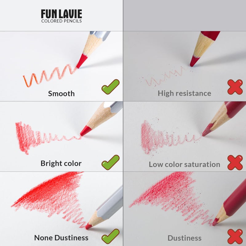 FUNLAVIE 24 Colored Pencils for Adult Coloring Books, Premium Soft Core Coloring Pencil Set with Sharpener for Artists, Drawing and Sketching Pencils, Professional Art Supplies Set for Adults - Image 4